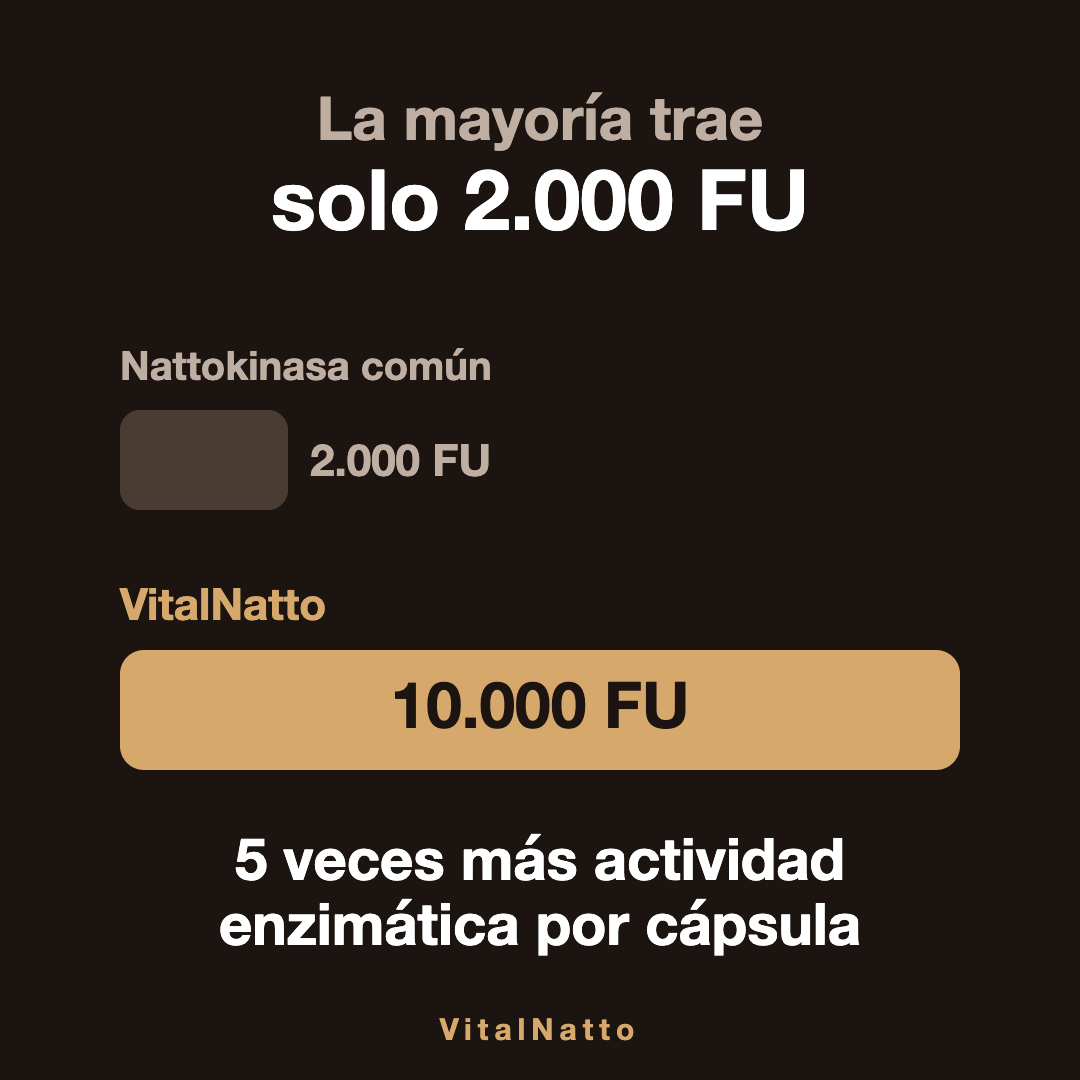 10.000 FU vs 2.000 FU